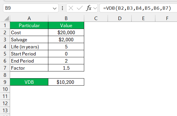 Excel's VDB Function