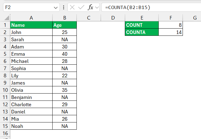 Counting Function in Excel