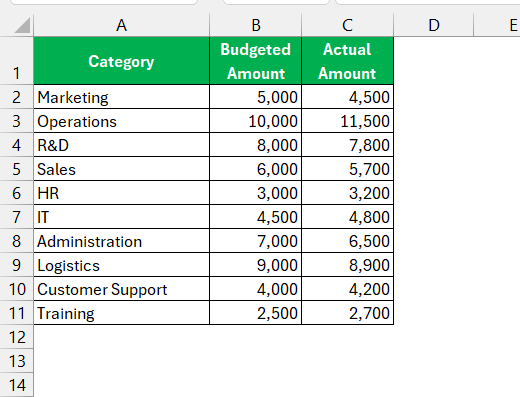 Excel Variance Analysis