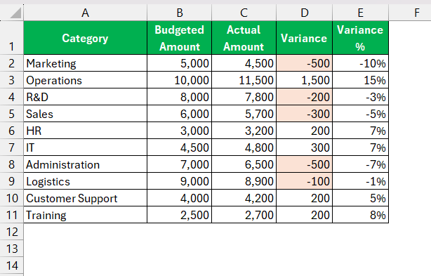 Excel Variance Analysis