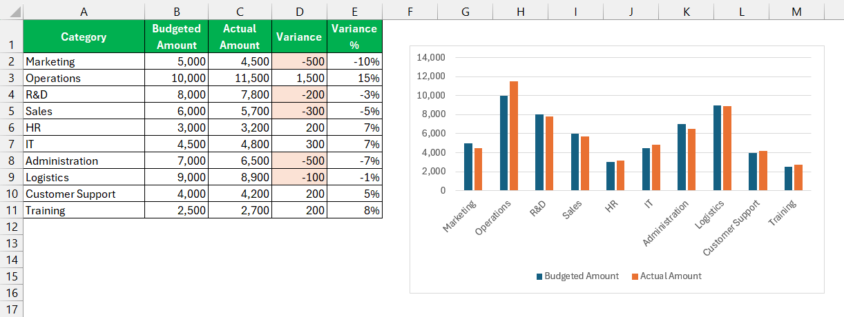 Excel Variance Analysis