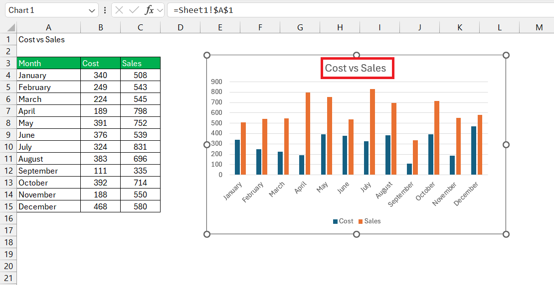 How to Title a Graph in Excel