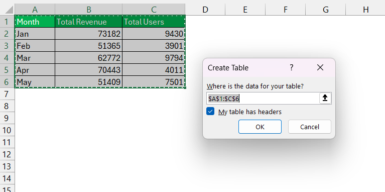 ARPU in Excel