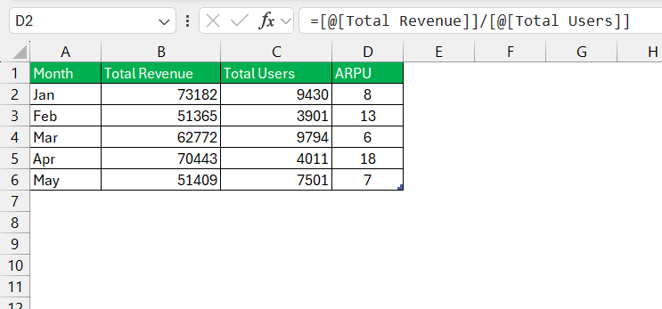 ARPU in Excel