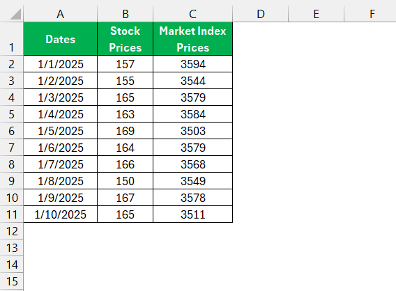 Beta formula in Excel