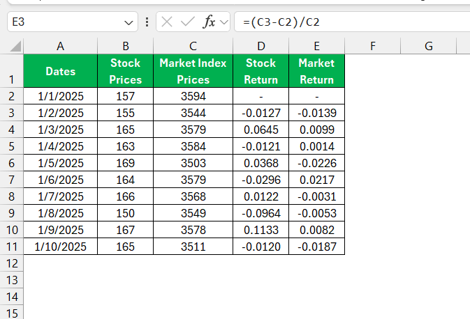 Beta formula in Excel