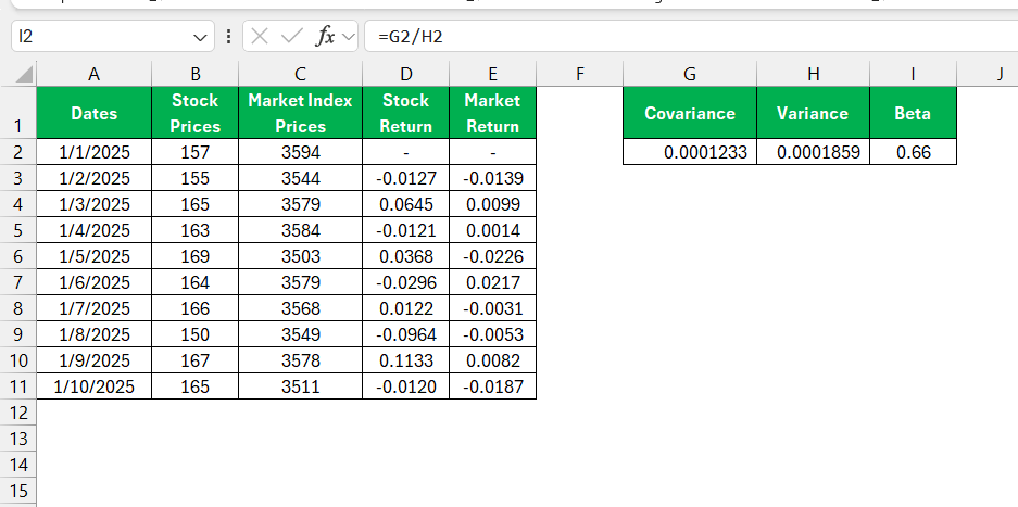 Beta formula in Excel