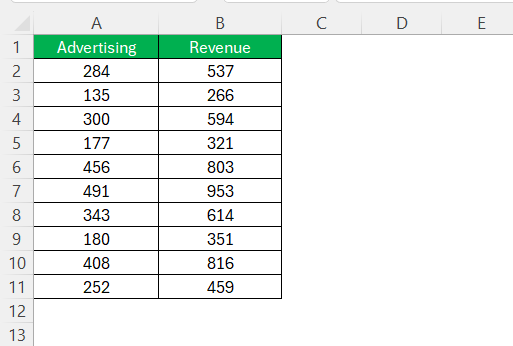 Residual Standard Error in Excel