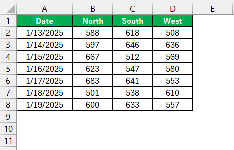 Average Deviation