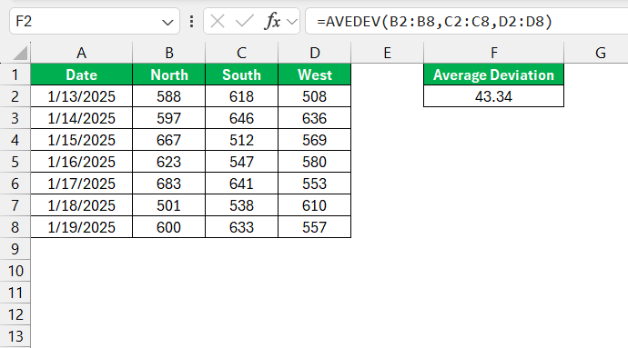 Average Deviation