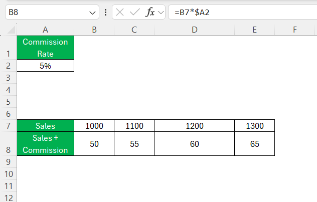 Absolute Reference Excel