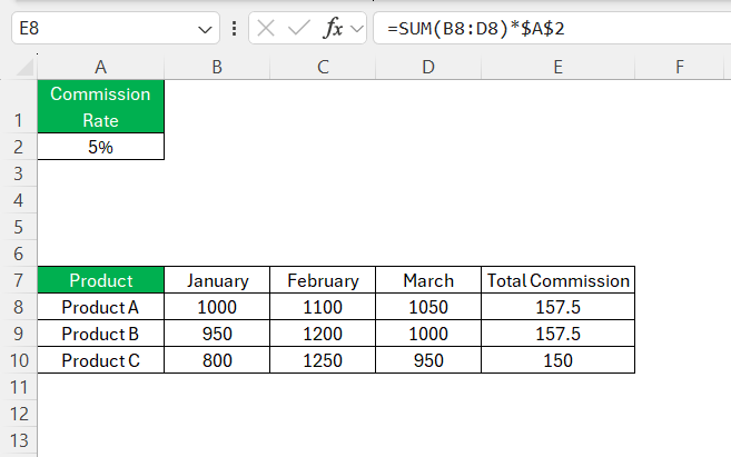 Absolute Reference Excel