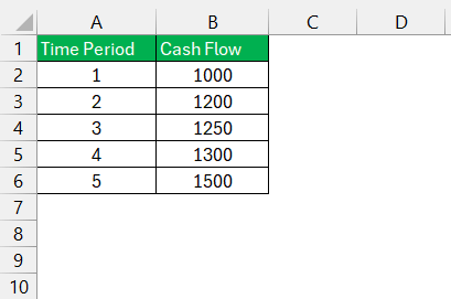 Discount Factor