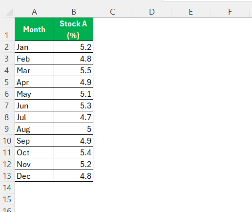 Coefficient of Variation Formula