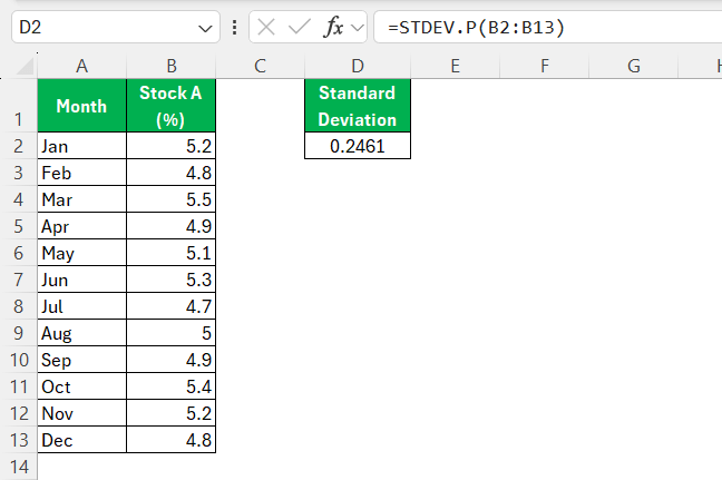 Coefficient of Variation Formula