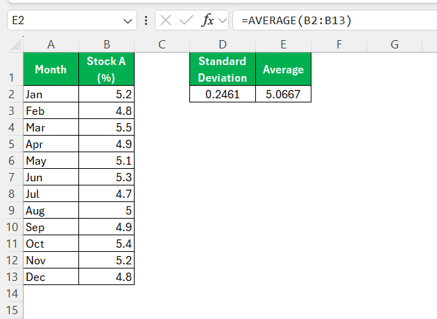 Coefficient of Variation Formula