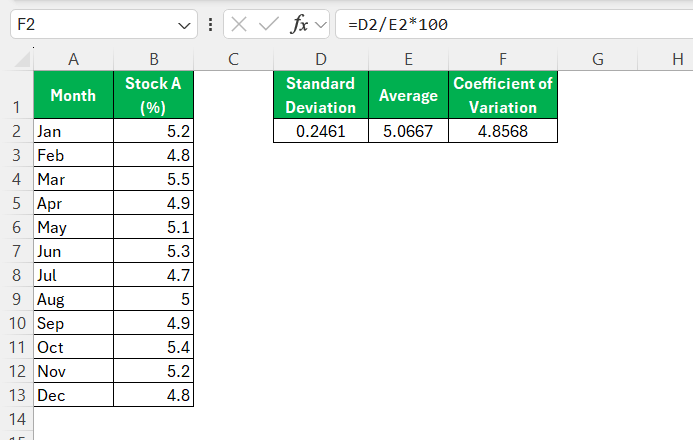 Coefficient of Variation Formula