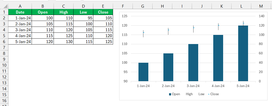 Chart Types in Excel