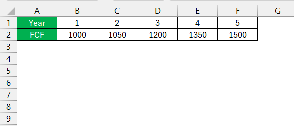  Discounted Cash Flow Formula in Excel