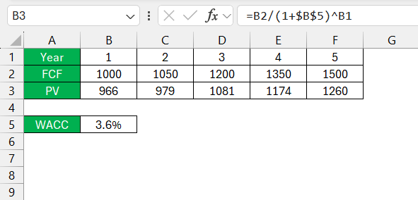  Discounted Cash Flow Formula in Excel