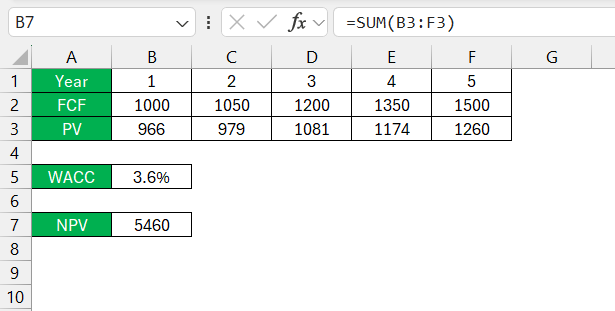  Discounted Cash Flow Formula in Excel