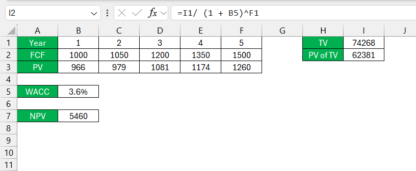  Discounted Cash Flow Formula in Excel