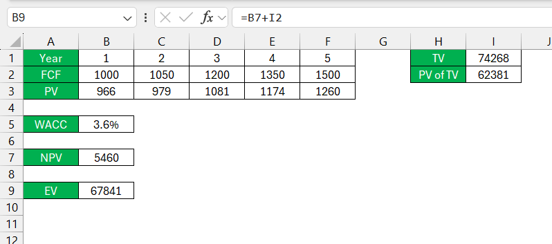  Discounted Cash Flow Formula in Excel