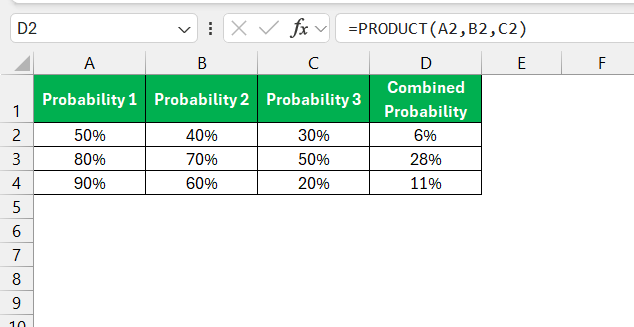 Product Function