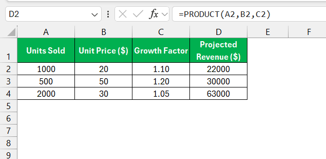 Product Function