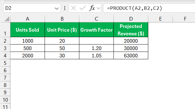 Product Function