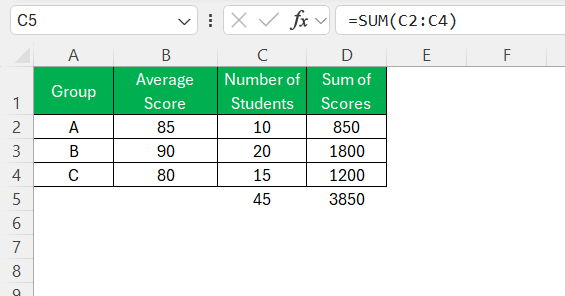 How to Calculate Average of Average