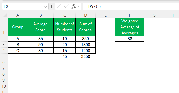 How to Calculate Average of Average