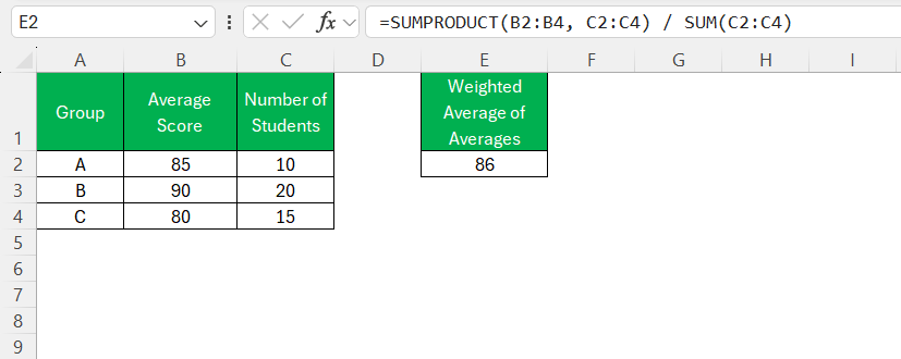 How to Calculate Average of Average