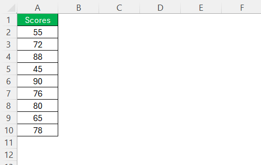 Frequency Formula