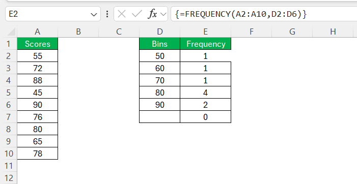 Frequency Formula