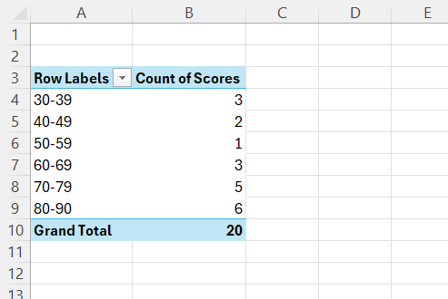 Frequency Formula