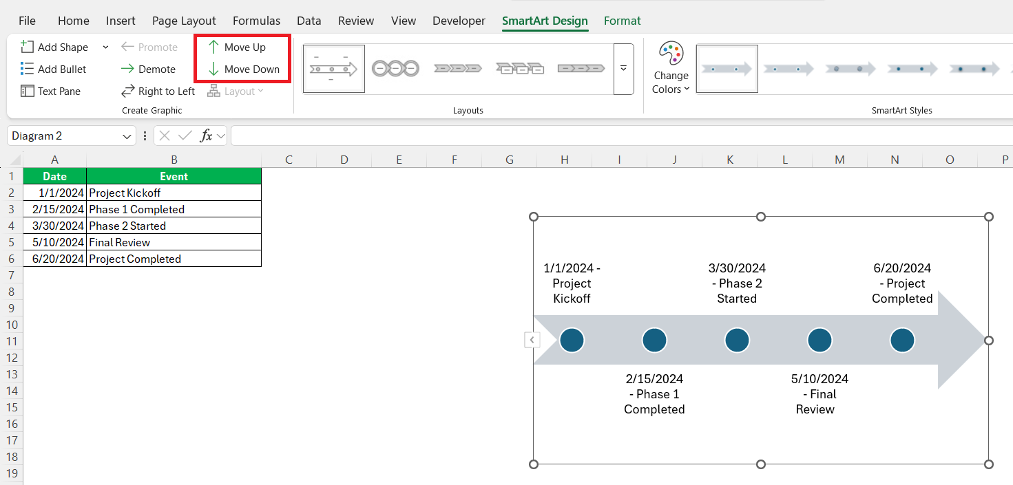 Excel Timeline Chart