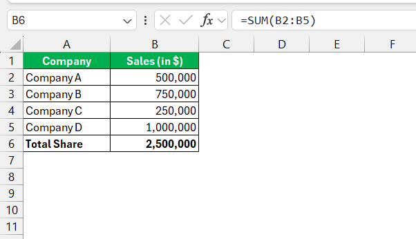 How to Calculate Market Share