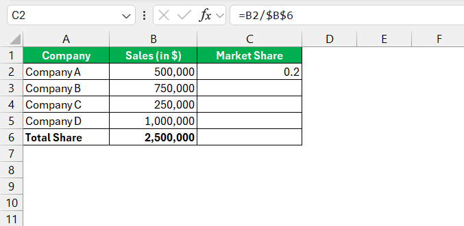 How to Calculate Market Share