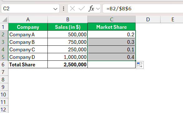 How to Calculate Market Share