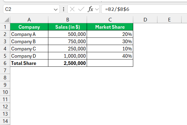 How to Calculate Market Share