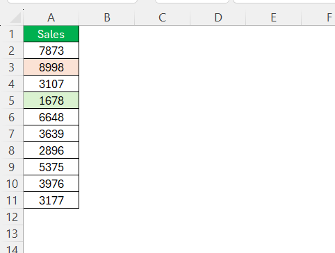 How to Find Range in Excel