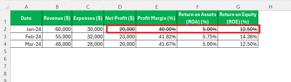 Stale Value Formatting