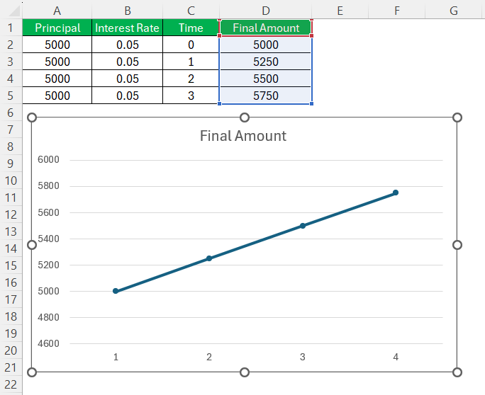 CD Interest Calculator