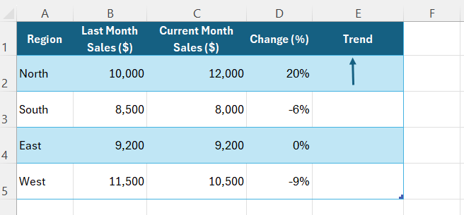 Add Arrows in Excel