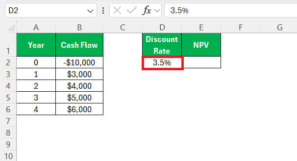 NPV Formula