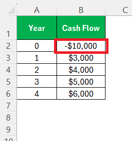 NPV Formula