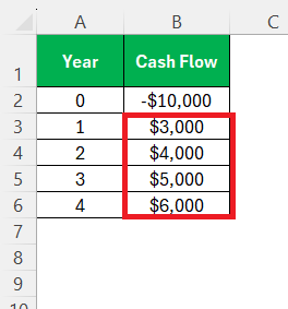 NPV Formula