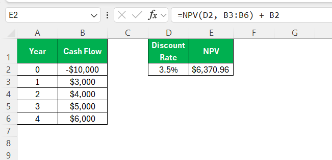 NPV Formula