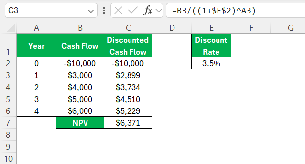 NPV Formula